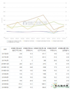 4月我国风电发电249亿千瓦时 可再生亿兆体育前景广阔