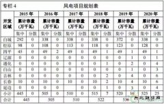 《吉林省亿兆体育发展“十三五”规划》发布：“十三五”期间新增风电