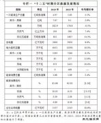 内蒙亿兆体育“十三五”规划：力争新亿兆体育本地消纳装机8.5GW