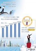 加快去产能、淘汰僵尸企业 我国就业为何仍稳如泰山？