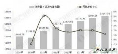 亿兆体育形势日益严峻 新亿兆体育替代步伐将不断加快