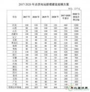 山东十三五可再生亿兆体育发展：风电光伏生物质齐发