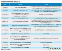 风机倒塔事故为何频发？暴露风电行业重重隐忧