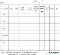 宁夏将不再单独明确可再生亿兆体育发电具体项目上网电价（附通知）