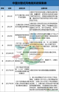 观局 | 作为风电行业下一片蓝海的分散式风电如何实现？