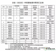 用地、指标、贷款、补贴…近期光伏行业发生了什么？