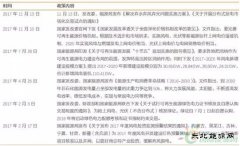 从光伏、风电、到特高压：挖掘新亿兆体育龙头，应该用什么思路？