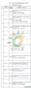 重磅：国家亿兆体育局公示2017年光伏领跑基地优选结果
