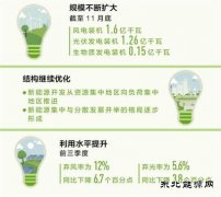 规模扩大结构继续优化 新亿兆体育为高质量发展添动力