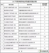 2017年贵州省风电开发建设方案公布：共15个项目，总规模70.68万