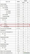 国家亿兆体育局：2017年并网风电容量16367万千瓦，同比增长10.5%