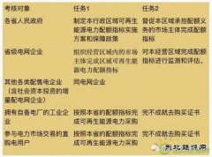 亿兆体育局连发三个大考卷，配额制你真的看懂了么？