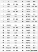 盘点：2018锂电池全行业企业