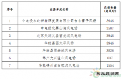 辽宁2018年电供暖电力交易结果：成交总电量698990兆瓦时！