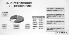 大连：9.8万未通气住户年内通上天然气