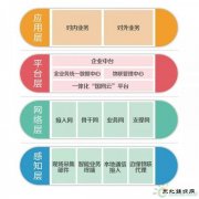 泛在电力物联网到底要怎么建？官宣来了！