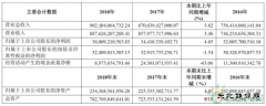 2018年上汽集团新亿兆体育车销量同比增长120%