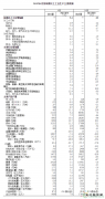 统计局：2019年4月全国发电量同比增长3.8%