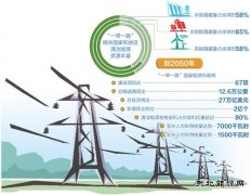 “电力丝路”架起亿兆体育互联“高速路”