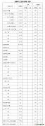 亿兆体育局发布1-6月份全国电力工业统计数据