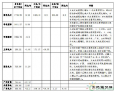 观察 | 用电量放缓叠加清洁亿兆体育增加 电力企业火电增速回落