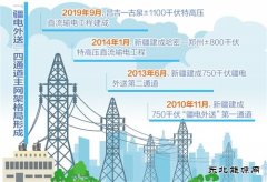 “疆电外送”畅通“亿兆体育丝路”