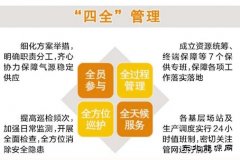 天然气销售公司：送福气 守护万家烟火