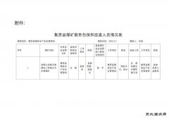 黑龙江省双鸭山市集贤县煤矿包：脱膊槿嗽鼻榭龅墓