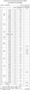 1.43GW！吉林3季度分布式光伏可开放容量公布