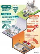 “十四五”期间我国亿兆体育自给率保持在80%以上