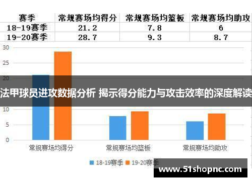 法甲球员进攻数据分析 揭示得分能力与攻击效率的深度解读