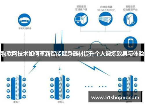 物联网技术如何革新智能健身器材提升个人锻炼效果与体验